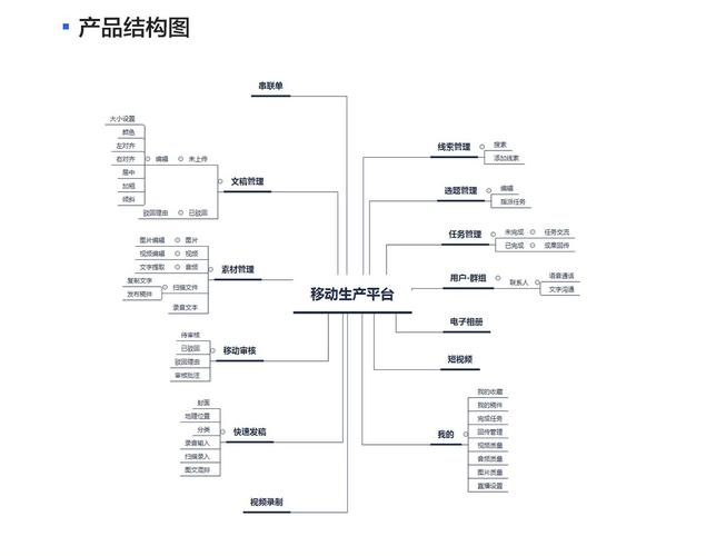 新聞采編系統