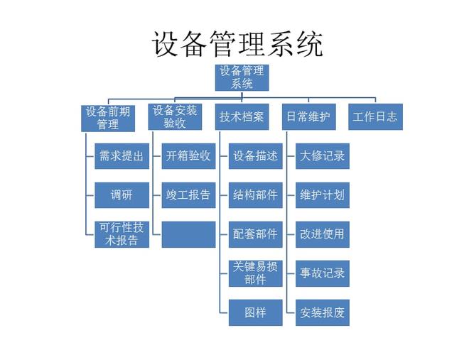 設備管理(lǐ)系統