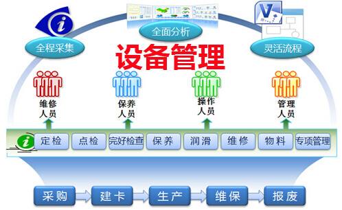 設備管理(lǐ)系統