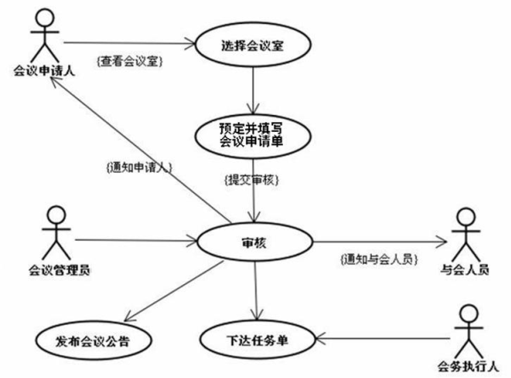 會議(yì)設備租設備管理(lǐ)系統